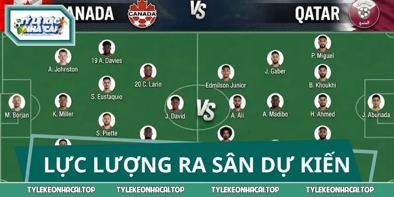Sơ đồ bố trí đội hình ra sân dự kiến của Canada vs Qatar