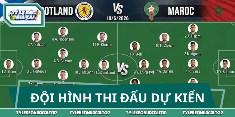 Lực lượng thi đấu dự kiến ngày 20/06 của Scotland vs Morocco