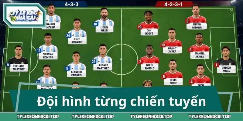 Đội hình, phong độ và lợi thế của từng chiến tuyến